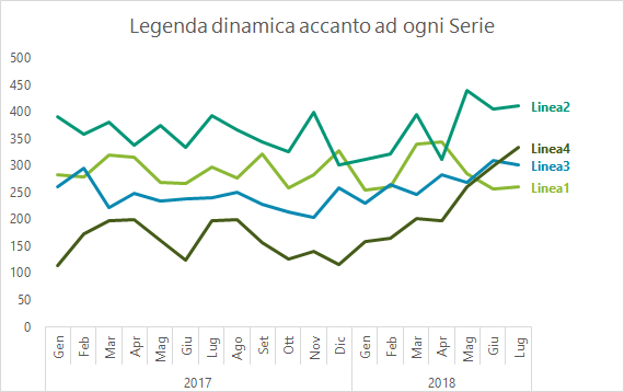 grafico_legenda_dinamica_studioseo