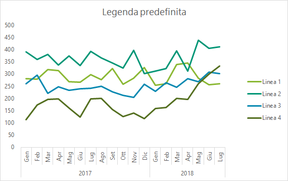 grafico_standard_studioseo